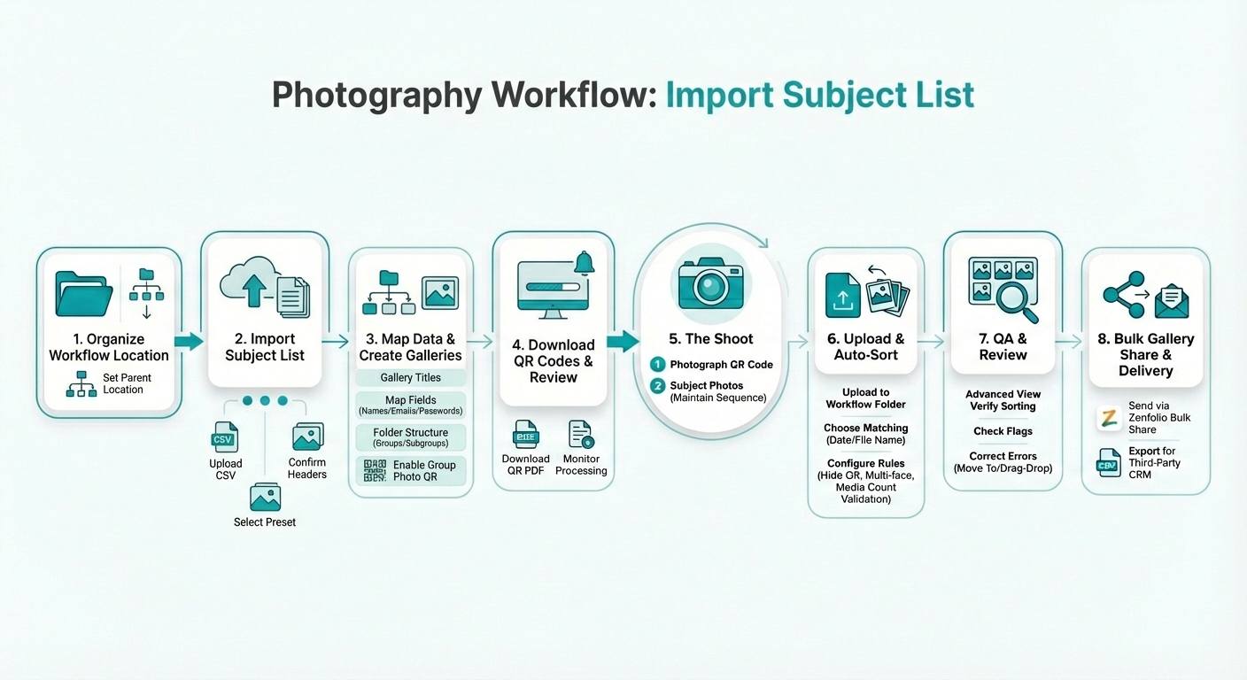 Import Subject List Workflow Diagram